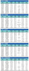 十大涨跌幅、换手、振幅、资金流向1