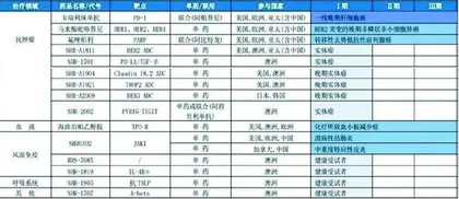 恒瑞医药：创新药进度领先　国际化进程加速0