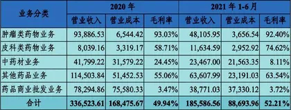 振东制药：抛售资产　整装待发