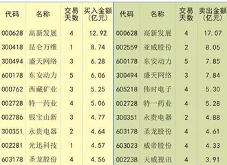 存量资金博弈小盘短期占优0