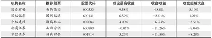 股神榜：朗新科技、恩捷股份、润建股份