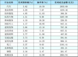 本周创出今年以来新高的股票2