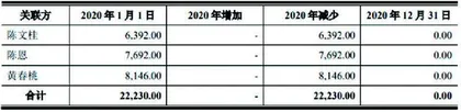 新亚电缆：前脚借钱后脚分红　研发投入不及同行