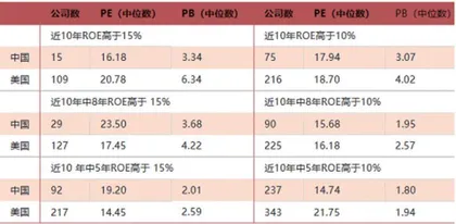 换一个角度去破解资本市场难题0