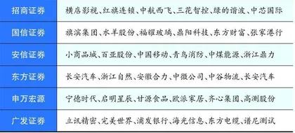 万孚生物：国际市场渐入收获期