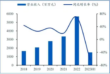 万孚生物：国际市场渐入收获期1