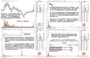 AI量化的打板交易案例0