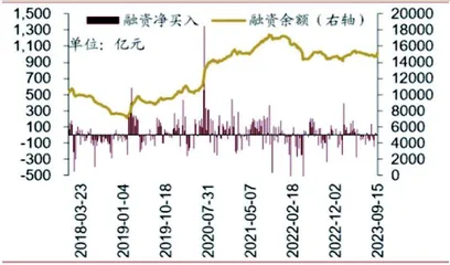 布局市场底　力拼四季度1