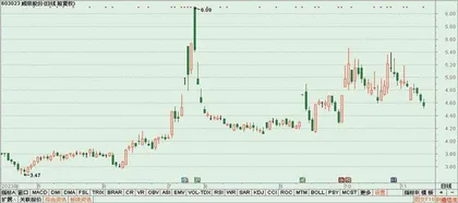 沃华医药、日播时尚3