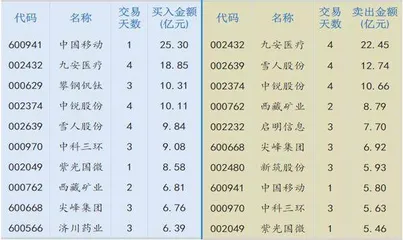 攀钢钒钛：钒业务前景广阔0