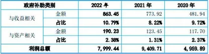 龙腾电子：业绩增长遭质疑大客户突击入股0