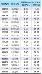 政策逐渐兑现两融维持高位