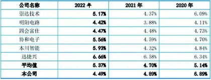 龙腾电子：业绩增长遭质疑大客户突击入股2