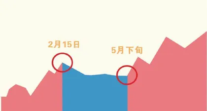 上证指数风险　小创业板指机会少0