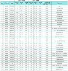 分析师一致预期