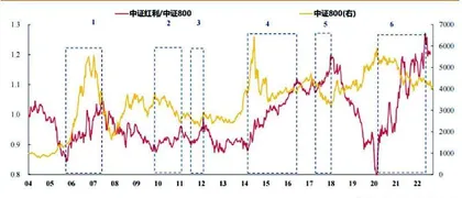 四季度关注这些板块1