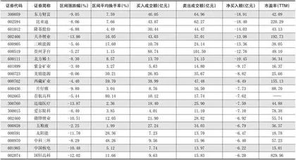 一周超大单资金净增（减）仓股前20名1