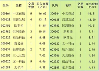 海外流动性改善　市场情绪修复0