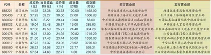 安靠智电：股东急于减持股价跌超30%