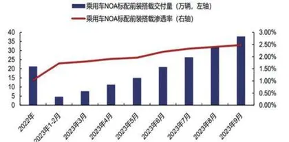 智能驾驶：迎接奇点时刻1