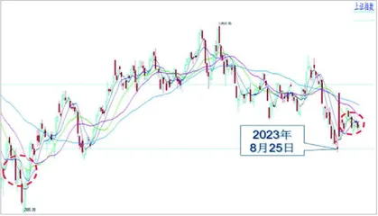 大盘二次探底短线有望企稳1