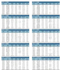 十大涨跌幅、换手、振幅、资金流向