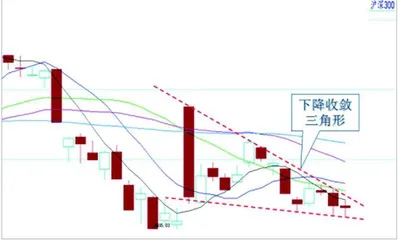 大盘二次探底短线有望企稳3