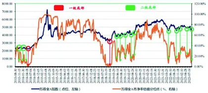 多重底部共振 关注反弹信号1