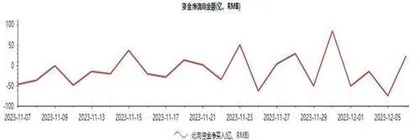 短期投资应轻指数重板块