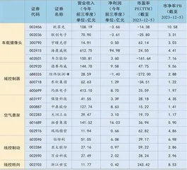 掘金智驾核心产业链0