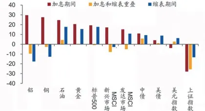 对美国通胀及联储政策是否存在误判？