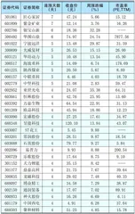 本周创出今年以来新高的股票1