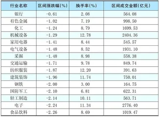 本周创出今年以来新高的股票2