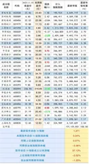 比亚迪：第600万辆新能源车下线0