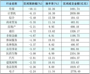 本周创出今年以来新高的股票3