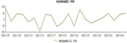 后市或有预期收敛行情