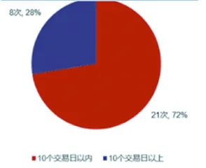 备战防守反击 布局三条主线1