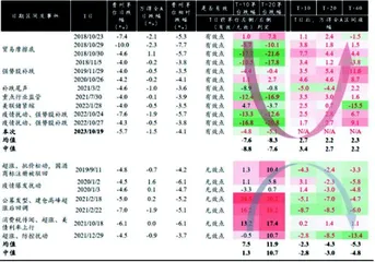 备战防守反击 布局三条主线2