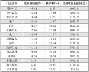 本周创出今年以来新高的股票3