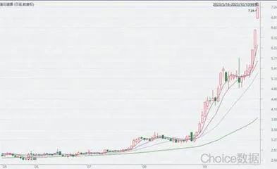 “味精大王”跨界搞算力莲花健康能否转型成功？0