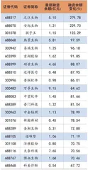 离场资金增加　两融规模再降