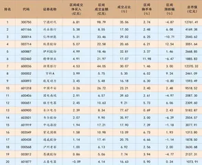 牧原股份：深度牵手双汇12月销售超预期 1