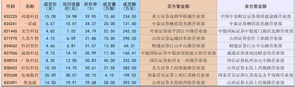 硅烷科技：发展上升期遇资金折价跑路0