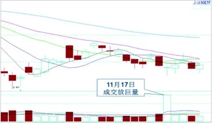 大盘震荡整理酝酿行情机会0