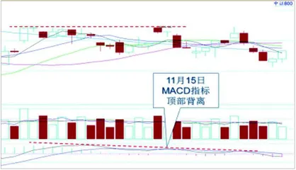 大盘震荡整理酝酿行情机会1