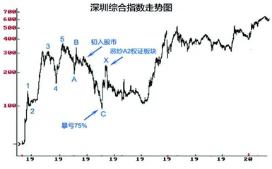 入行三十年有感（上）0