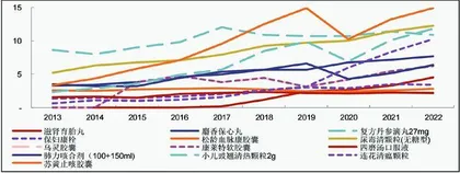 中药创新药：多重优势推动价值重估