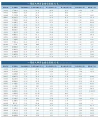 一周超大单资金净增（减）仓股前20名0