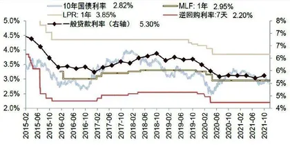 银行：2022年否极泰来　从两个方向选股