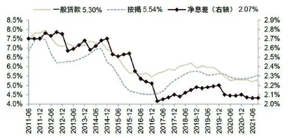 银行：2022年否极泰来　从两个方向选股1